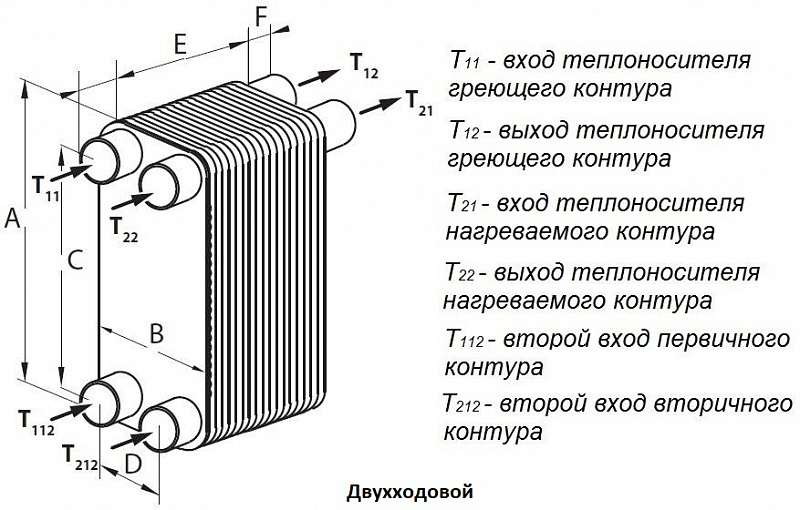 Теплообменник Danfoss XB 52M 3 Теплообменник Danfoss XB 52M