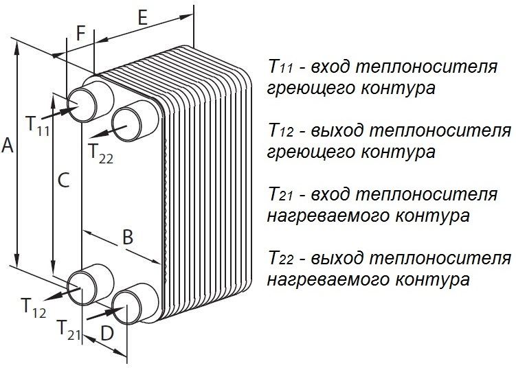 Теплообменник Danfoss XB 04 2 Теплообменник Danfoss XB 04