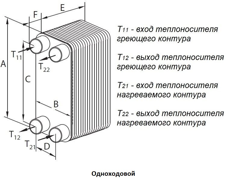Теплообменник Danfoss XB 12 2 Теплообменник Danfoss XB 12