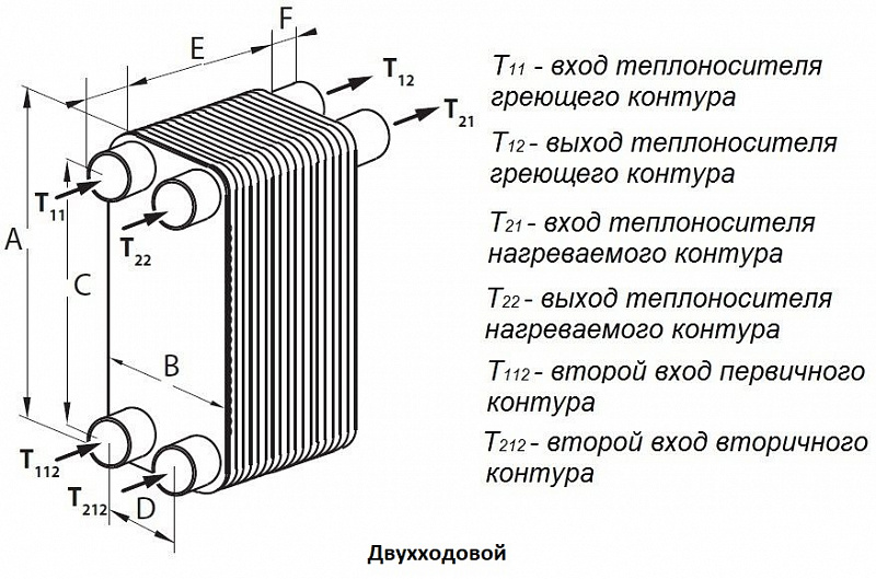 Теплообменник Danfoss XB 12 4 Теплообменник Danfoss XB 12
