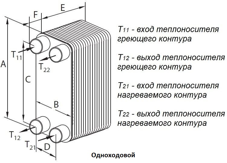 Теплообменник Danfoss XB 52M 2 Теплообменник Danfoss XB 52M